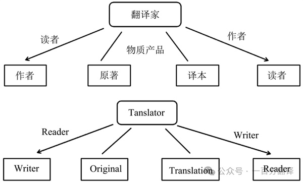 【9.30國(guó)際翻譯日】一百分翻譯與業(yè)界內(nèi)外同仁,共慶國(guó)際翻譯日 【9.30國(guó)際翻譯日】一百分翻譯與業(yè)界內(nèi)外同仁,共慶國(guó)際翻譯日